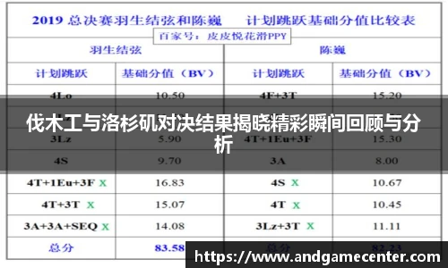 伐木工与洛杉矶对决结果揭晓精彩瞬间回顾与分析
